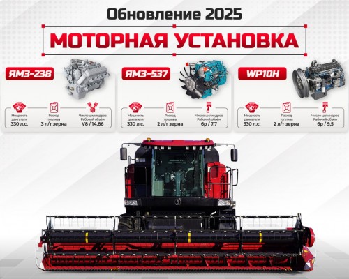 Обновление GOMSELMASH GS12A1: новые двигатели в 2025 году