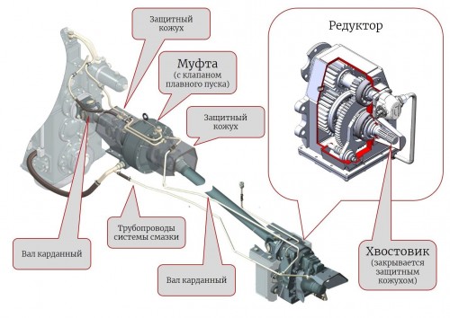 ДВУХСКОРОСТНОЙ МОМ ДЛЯ ТРАКТОРОВ КИРОВЕЦ К-7М ДОСТУПЕН ДЛЯ ЗАКАЗА